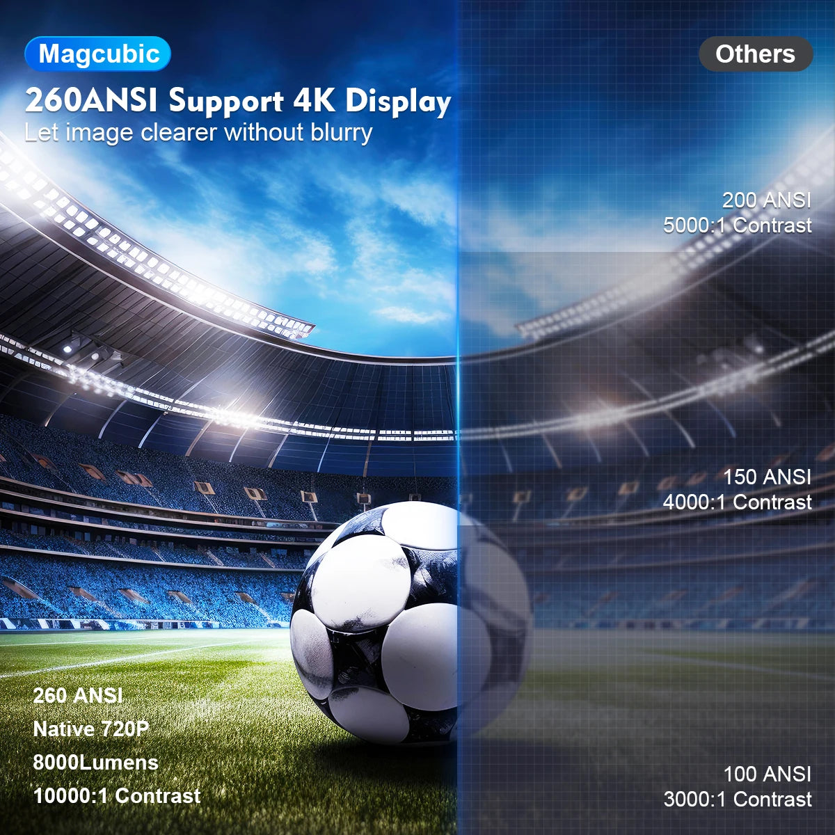 Magcubic® Vision Pro HY300
