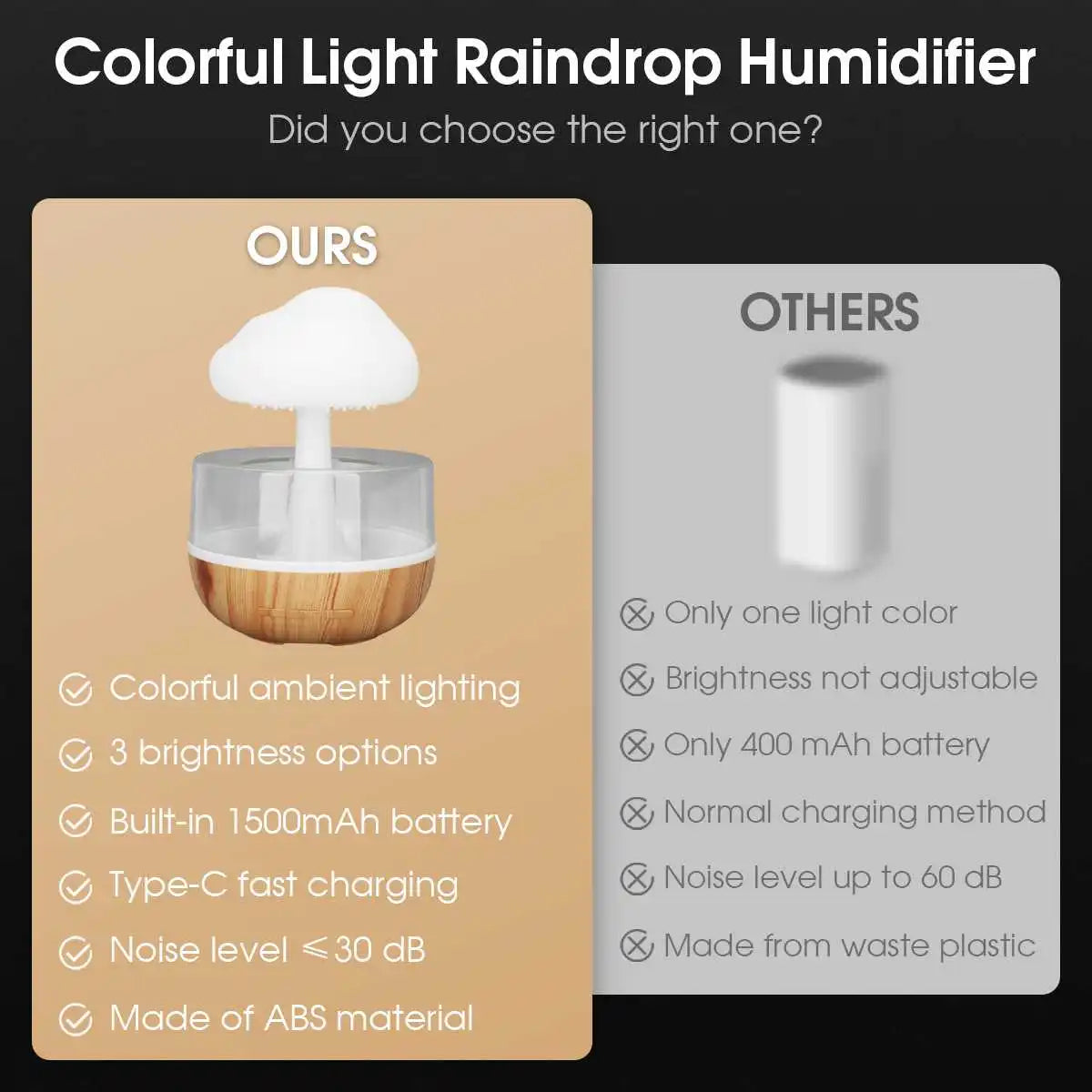 Rain Cloud Humidifier & Night Light Aromatherapy Lamp